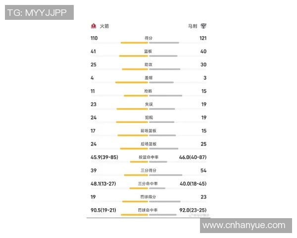2018年12月1日火箭队对阵马刺队精彩全场比赛录像回放与分析